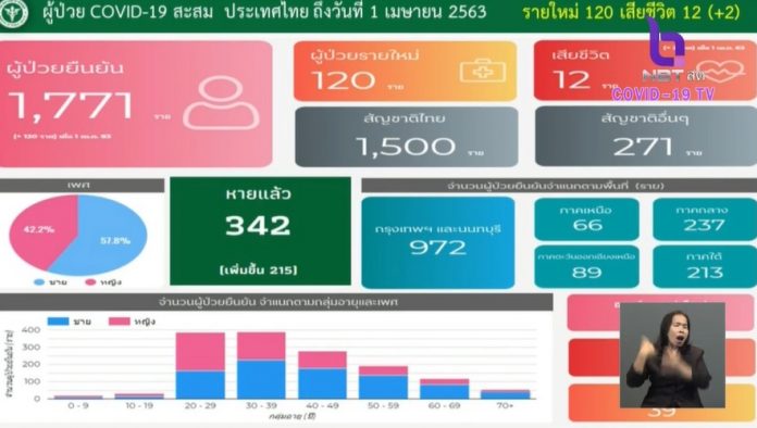ผู้ป่วยโควิด รายใหม่