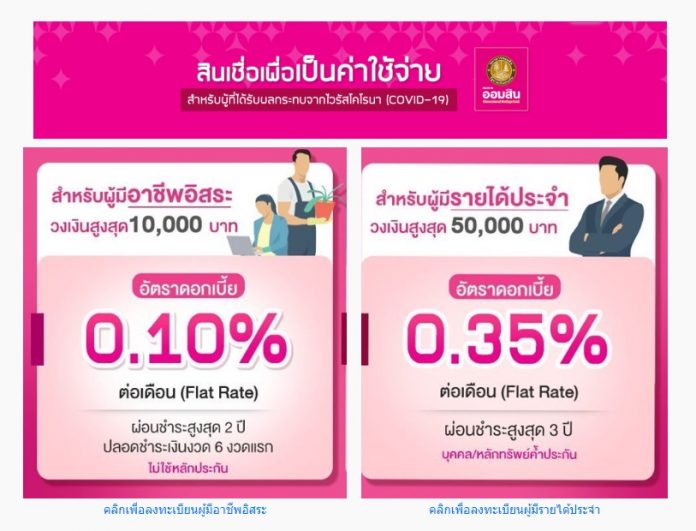 วิธีกู้ออมสิน