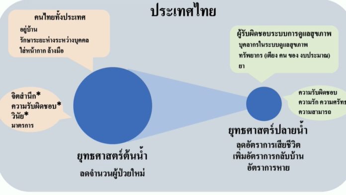 ศิริราช ชื่นชมคนไทย ช่วยกัน ลดจำนวนผู้ป่วยลง