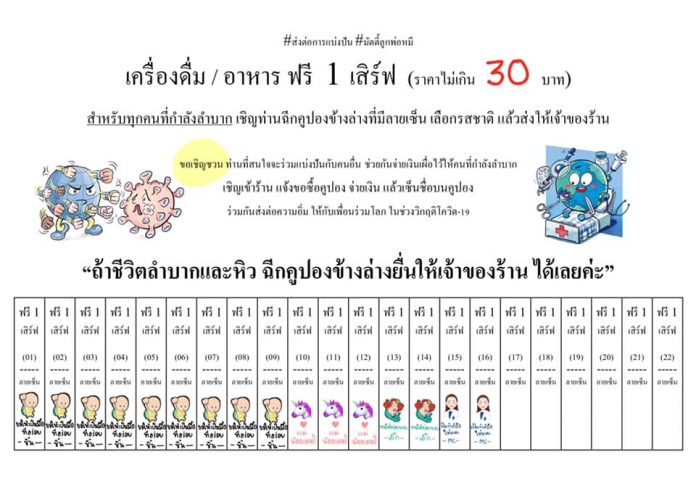 โครงการช่วยคนหิว