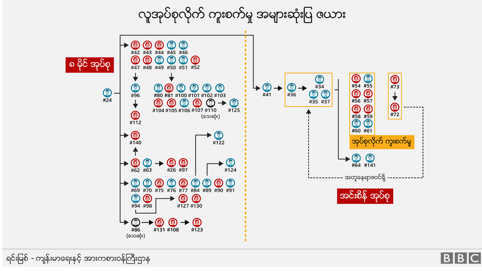 ဘာသာရေးအခမ်းအနားကတဆင့်ကူးစက်ခဲ့ပုံ