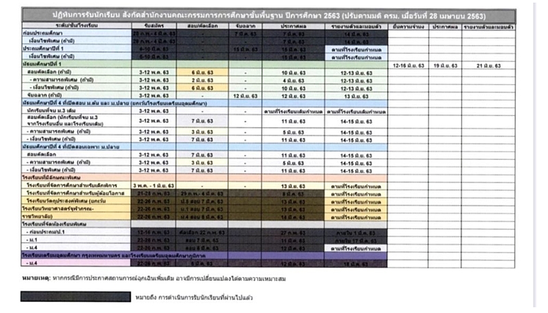 สพฐ. ปรับปฏิทินรับ ม.1 และ ม.4