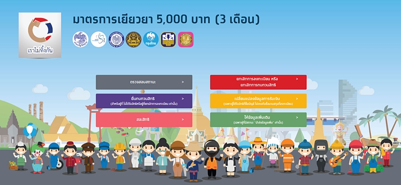 หน้าแรกของเว็บไซต์ เราไม่ทิ้งกัน ที่เปิดให้ประชาชนสามารถตรวจสอบสถานะ และยื่นทบทวนสิทธิ์ได้
