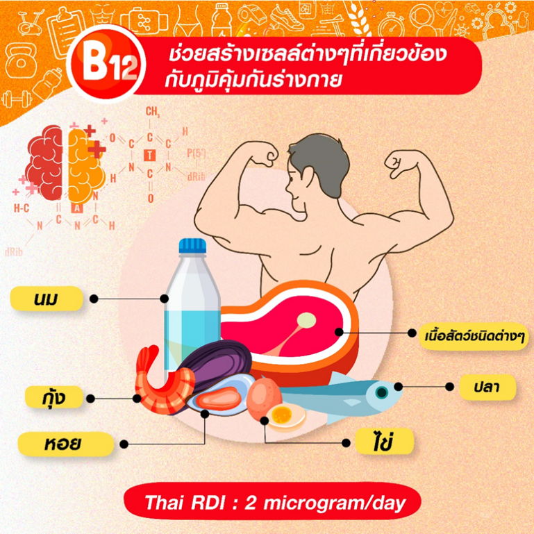 สตรองแน่แค่มี 5 วิตามินเพิ่มภูมิคุ้มกัน! - ข่าวสด
