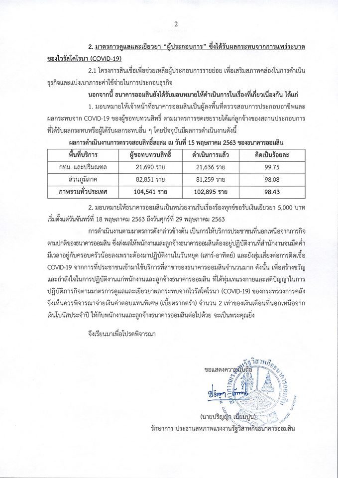 ออมสิน ขอเบี้ยตรากตรำ 2 เท่า นอกเหนือจากโบนัส เหตุเหนื่อยดูแลโควิด