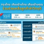 กรุงไทยเคียงข้างลูกค้าสู้วิกฤติด้วย 5 มาตรการ