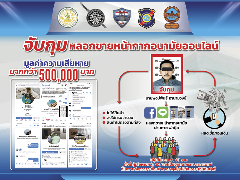 ผ่าคดีตร.จับหนุ่มแสบ เปิดเฟซตุ๋นขายแมสก์ อ้างเป็นหมอ-เหยื่ออื้อ : สดจากสนาม