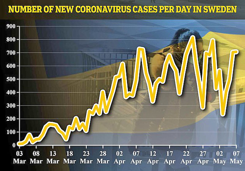 โควิด: ทูตสวีเดนรับ “ล้มเหลว”