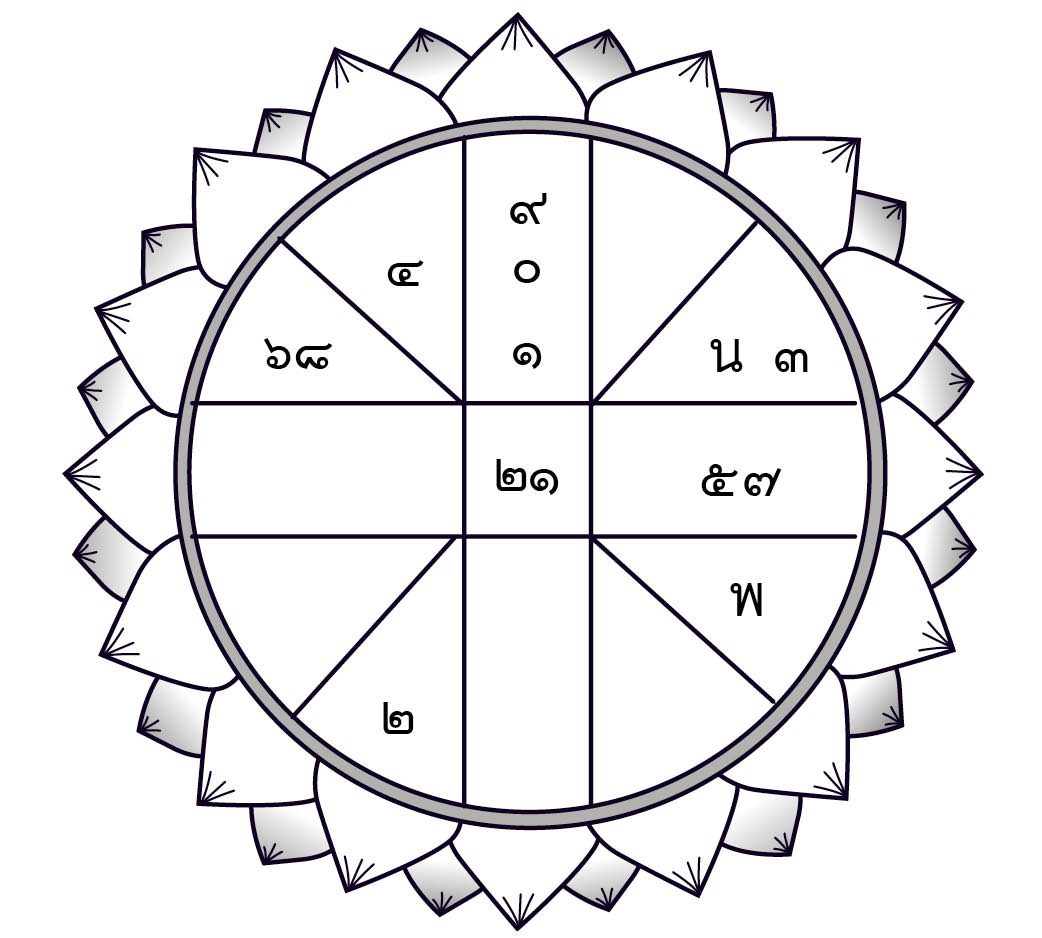 ดวงประจำวันอังคารที่ 5 พฤษภาคม 2563