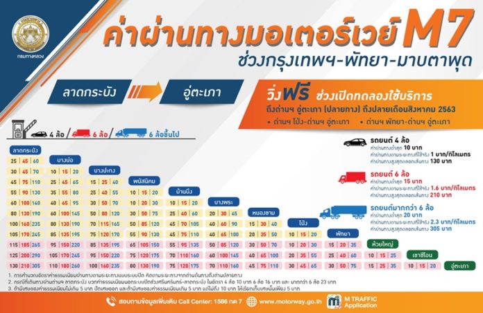 ค่าผ่านทางมอเตอร์เวย์