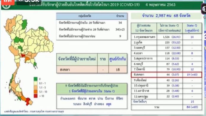 อัพเดท ตัวเลข ผู้ป่วย โควิดรายใหม่