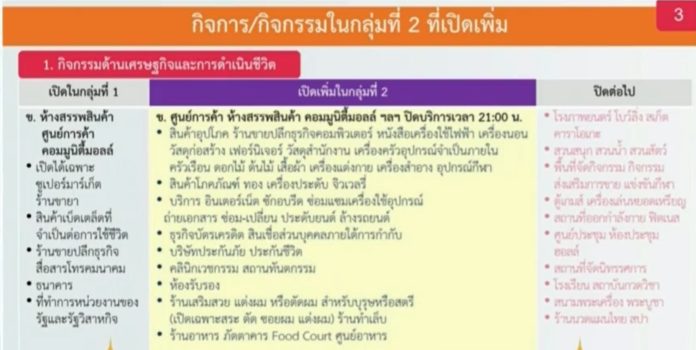 กลุ่มศูนย์การค้า คอมมูนิตี้มอลล์