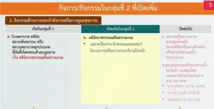 กลุ่มการออกกำลังกายหรือการดูแลสุขภาพ เปิดปิด