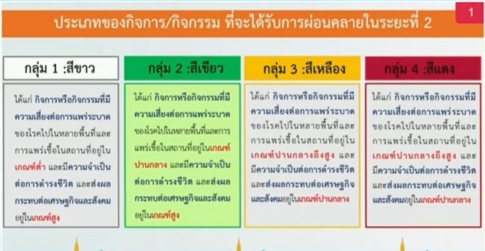 เกณฑ์สถานที่เสี่ยงระบาด โควิด