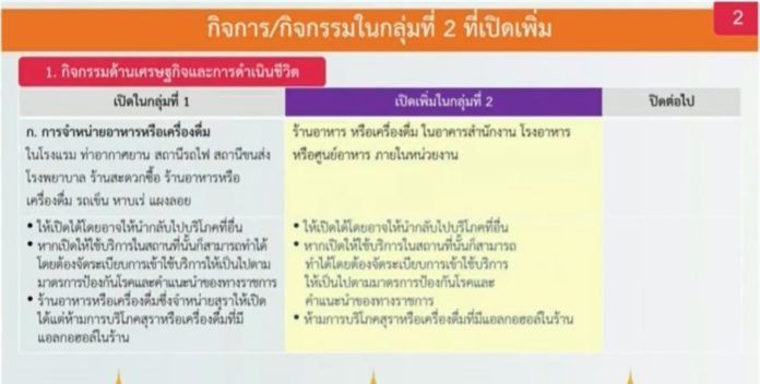 มาตรการเปิด ปิดสถานที่