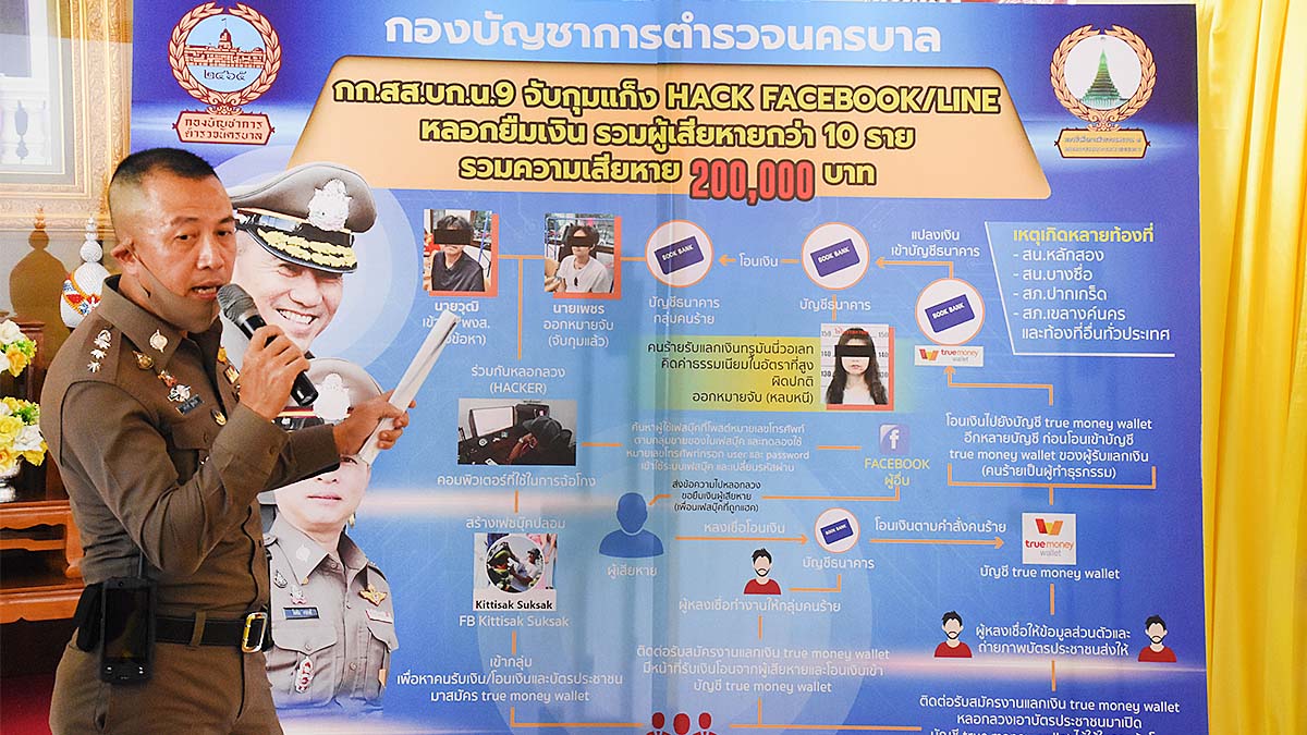 แฮกเฟซบุ๊ก