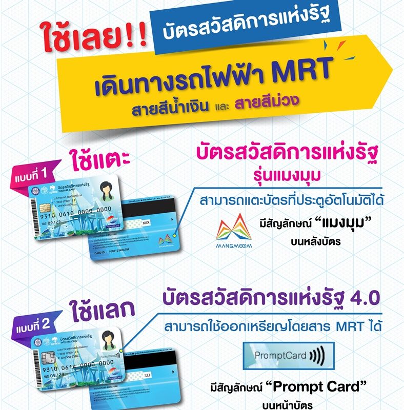 บริษัททางด่วนและรถไฟฟ้ากรุงเทพ-รฟม. ย้ำบัตรคนจนใช้กับ Mrt ได้ - ข่าวสด