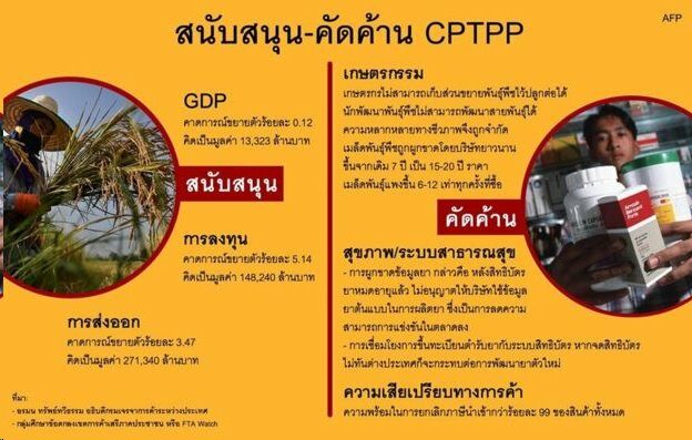 ข้อดีข้อเสีย CPTPP