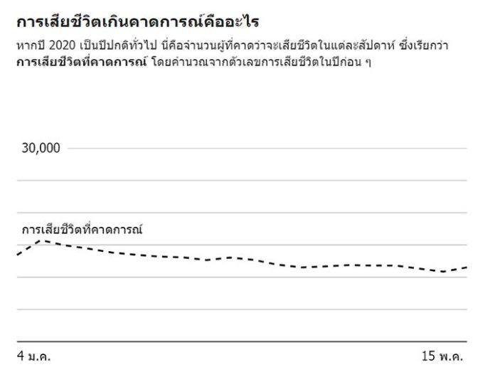 โควิด-19 : ผลวิจัยบีบีซี 