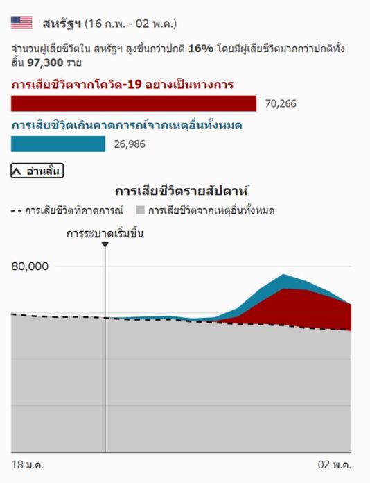 โควิด-19 : ผลวิจัยบีบีซี 