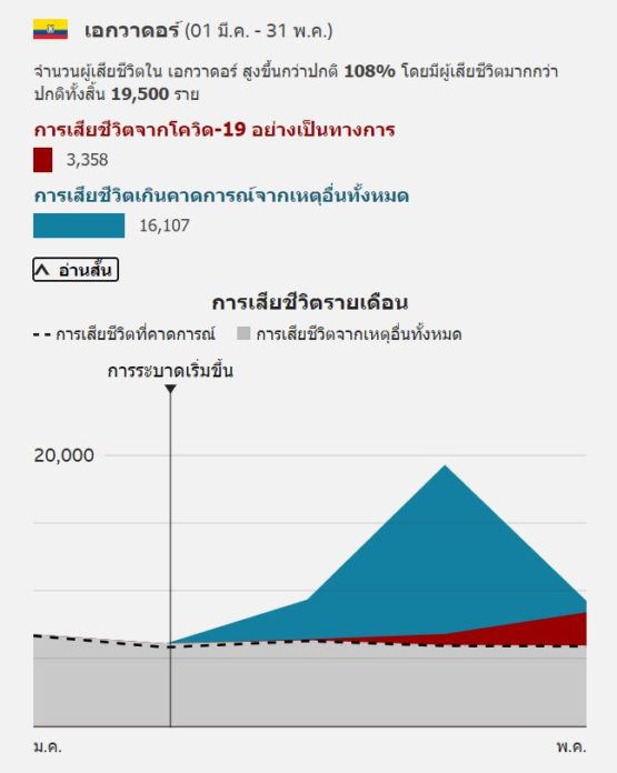 โควิด-19 : ผลวิจัยบีบีซี 