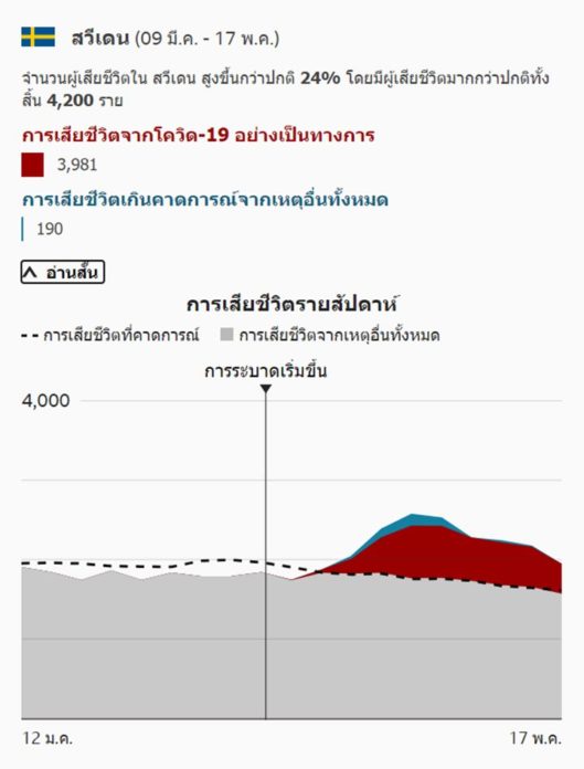 โควิด-19 : ผลวิจัยบีบีซี 