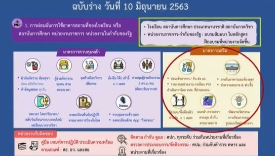 ร่างปลดล็อก ระยะ 4