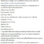 ชาวเน็ตไม่หยุด เปรียบเทียบยอดบริจาคไฟป่า ฌอน-วรรณสิงห์ สวนทางยอดไลก์เพจ