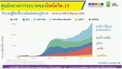 โควิดรายใหม่