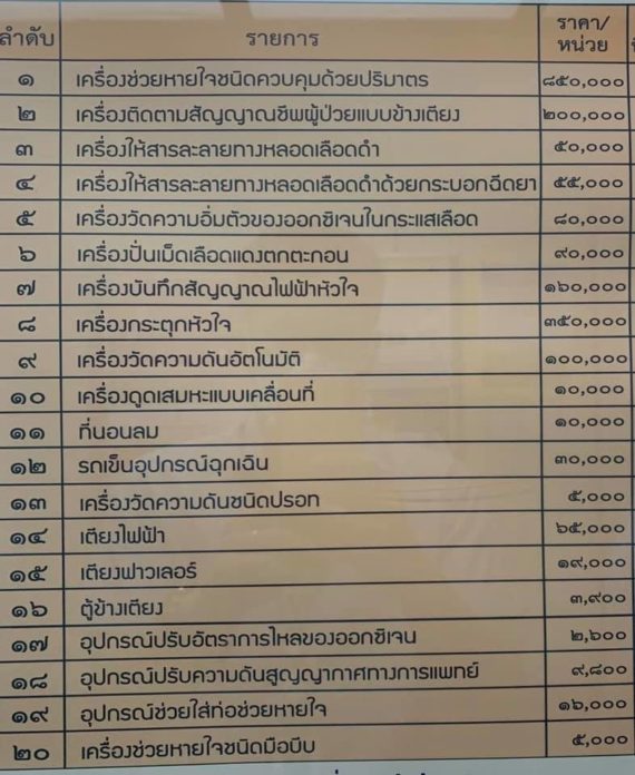 ราคาของ