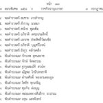 โปรดเกล้าฯ แต่งตั้งนายทหารและนายตำรวจราชองครักษ์ 364 นาย