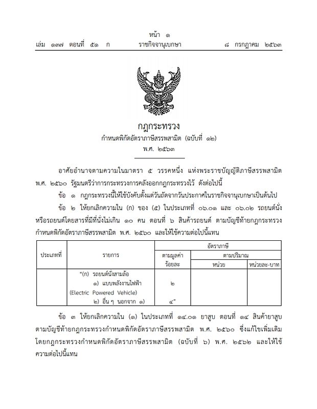 ราชกิจจาฯ ประกาศกฎกระทรวงมาตรการภาษีสรรพสามิต อุ้ม "สถานบริการ" เลื่อนเก็บภาษี "ยาสูบ" 40 เปอร์เซ็นต์ อีก 1 ปี เพื่อเยียวยาช่วงโควิด-19