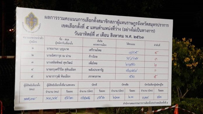 พท.ยื่นสอบซื้อเสียง