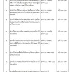 ราชกิจจาฯ ประกาศเรตค่าปรับทำผิดกม.จราจรฉบับใหม่ ปรับสูงสุด 1พัน!