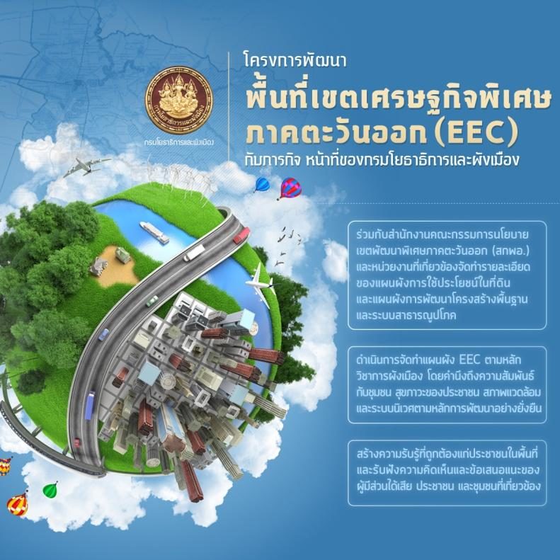 ข่าวเศรษฐกิจ ไทยรัฐ