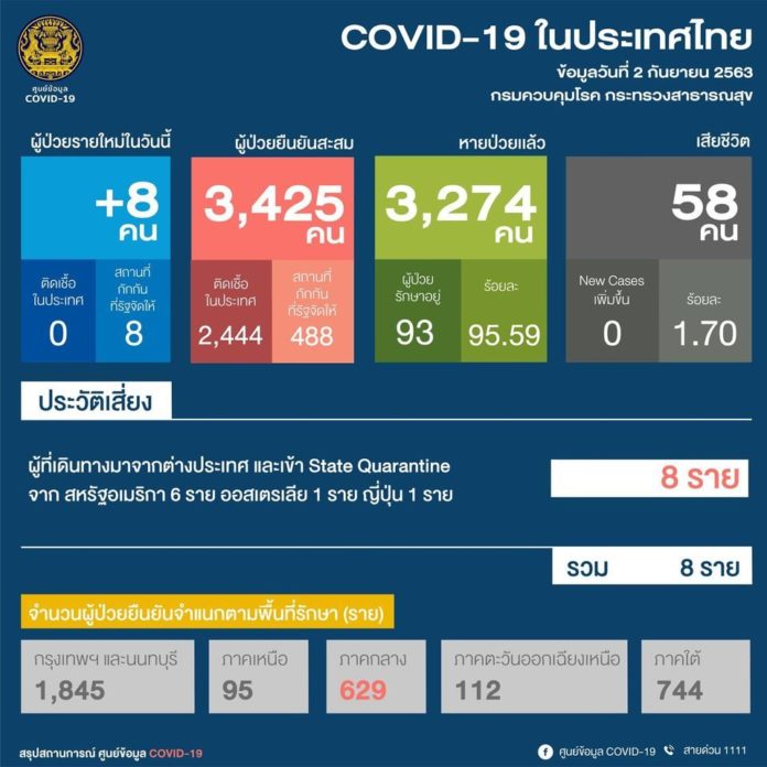 ผู้ป่วยโควิดรายใหม่