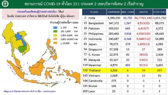 ผู้ป่วยโควิด