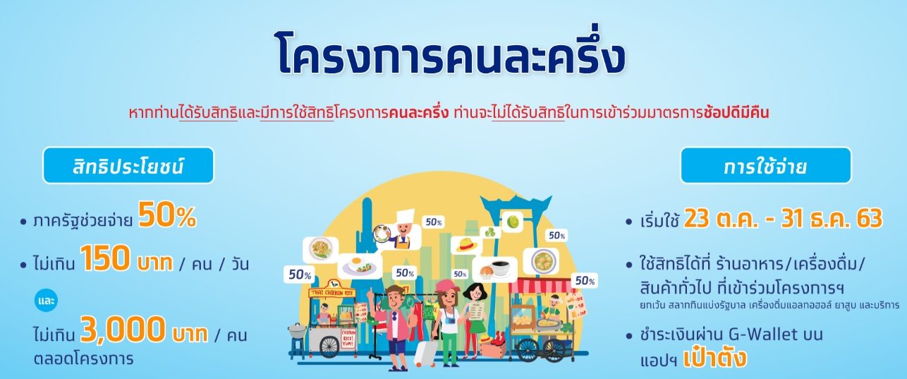 เปิดวิธีโหลดแอพ “เป๋าตัง” สำหรับลงทะเบียนรับเงิน “คนละครึ่ง” 3 พันบาท - ข่าวสด เปิดวิธีโหลดแอพ “เป๋าตัง” สำหรับลงทะเบียนรับเงิน “คนละครึ่ง” 3 พันบาท - ข่าวสด