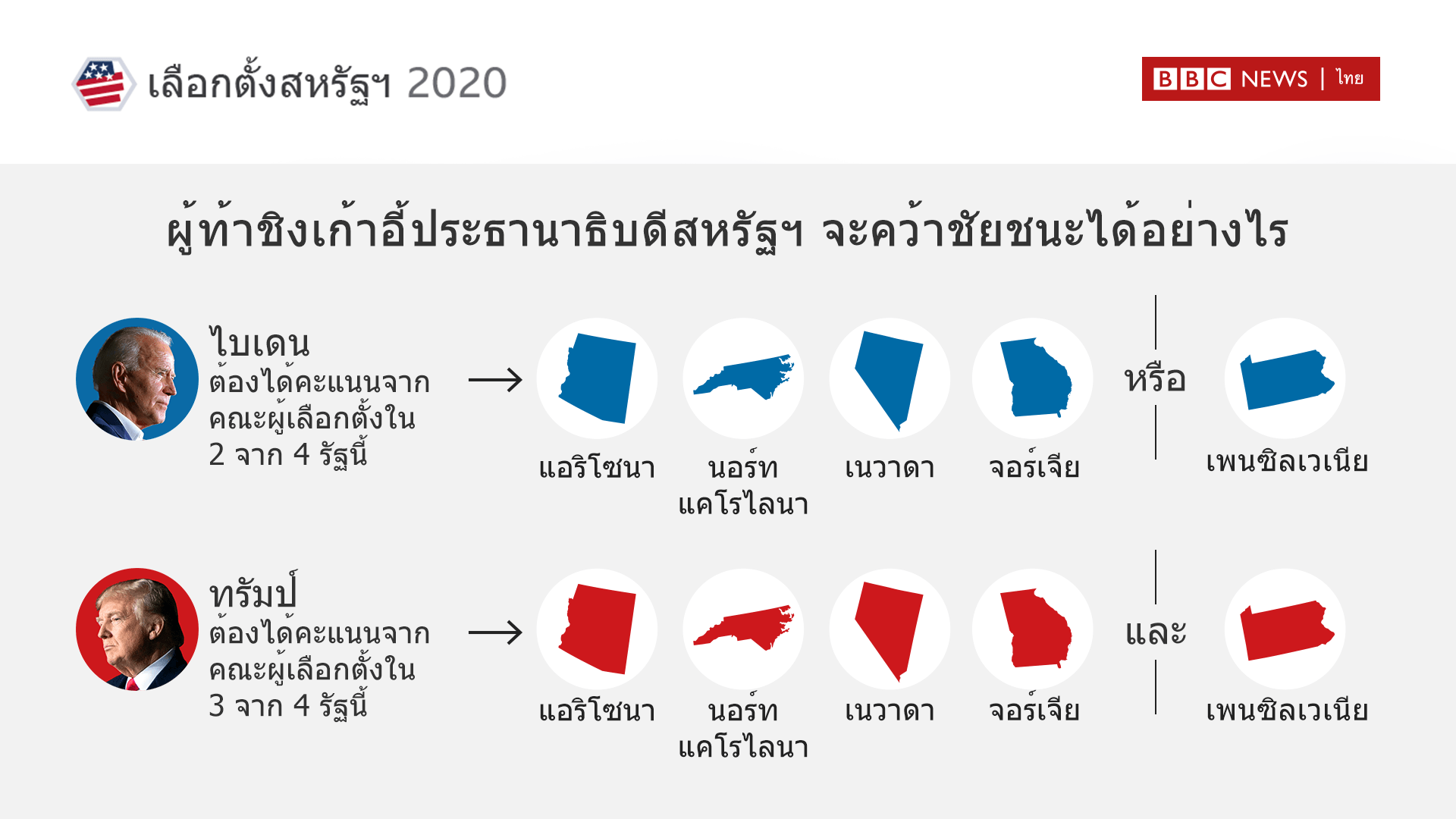 กราฟิก