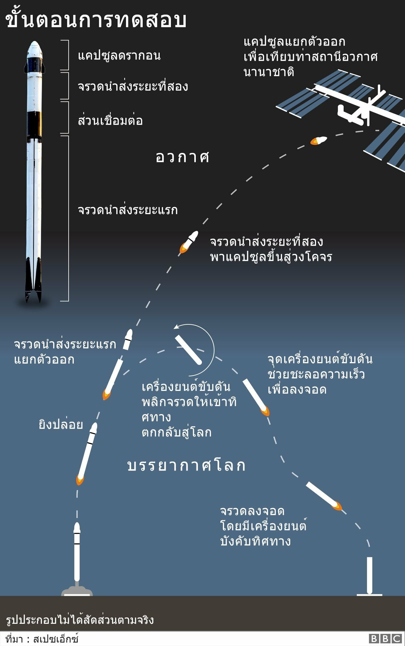 กราฟิก