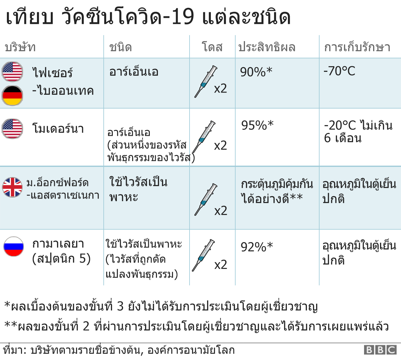 กราฟิก