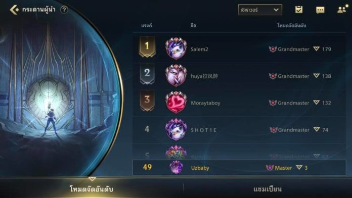คนแรกของไทย