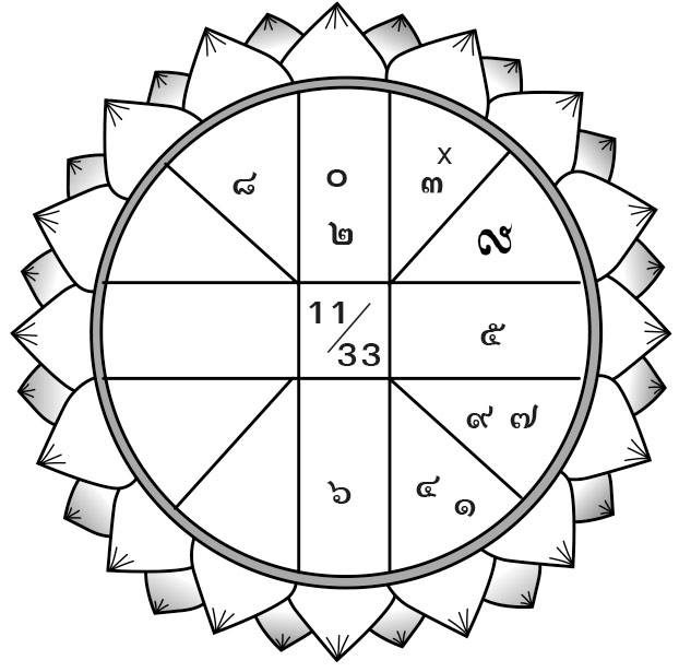 关于春节的新闻稿100字 年11月28日 星期六 的星座运势 十二生肖将走运哪个十二生肖有住房问题 相关新闻