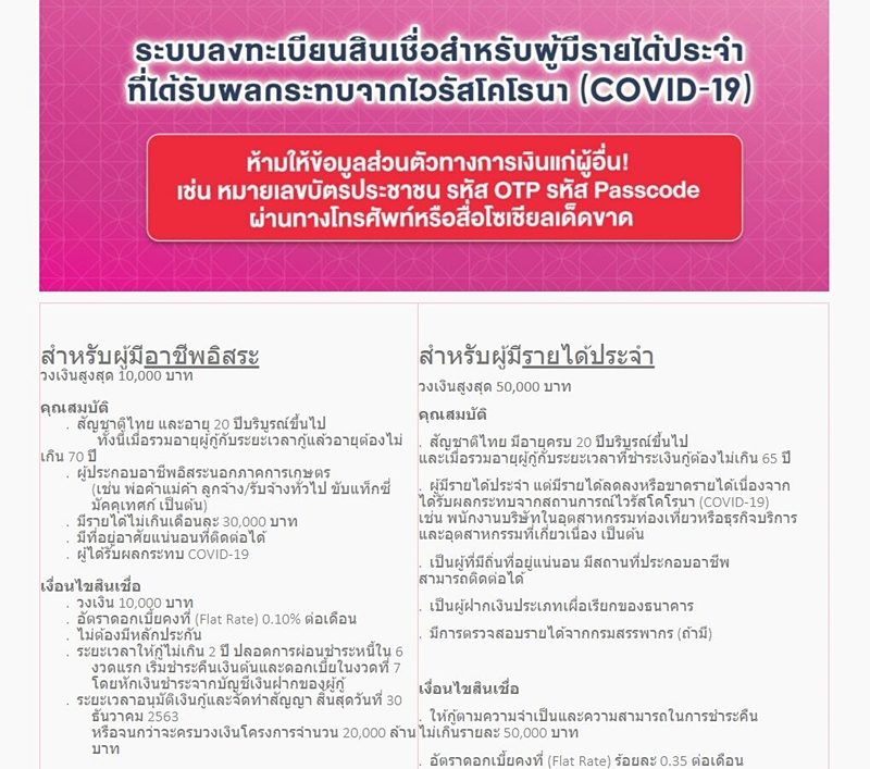 ออมสิน เปิดเงื่อนไขล่าสุด กู้เงิน 50,000 บาท จากโครงการ สินเชื่อเสริมพลังฐานราก