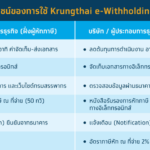 “ธรรมนิติ” ดึงแพลตฟอร์ม “Krungthai e-Withholding Tax” เพิ่มขีดจำกัดของธุรกรรมทางการเงิน 