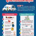 ประกันสังคม แจงสิทธิผู้ประกันตนเจ็บป่วยฉุกเฉินวิกฤตรักษาได้ทุกโรงพยาบาล