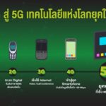เร็วสุด แรงสุด ยุคดิจิทัล “เอไอเอส 5G” เทคโนโลยีดีสุดเพื่อคนไทย