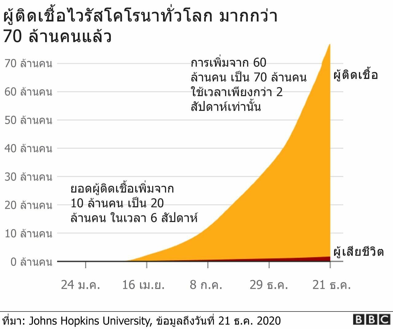กราฟิก