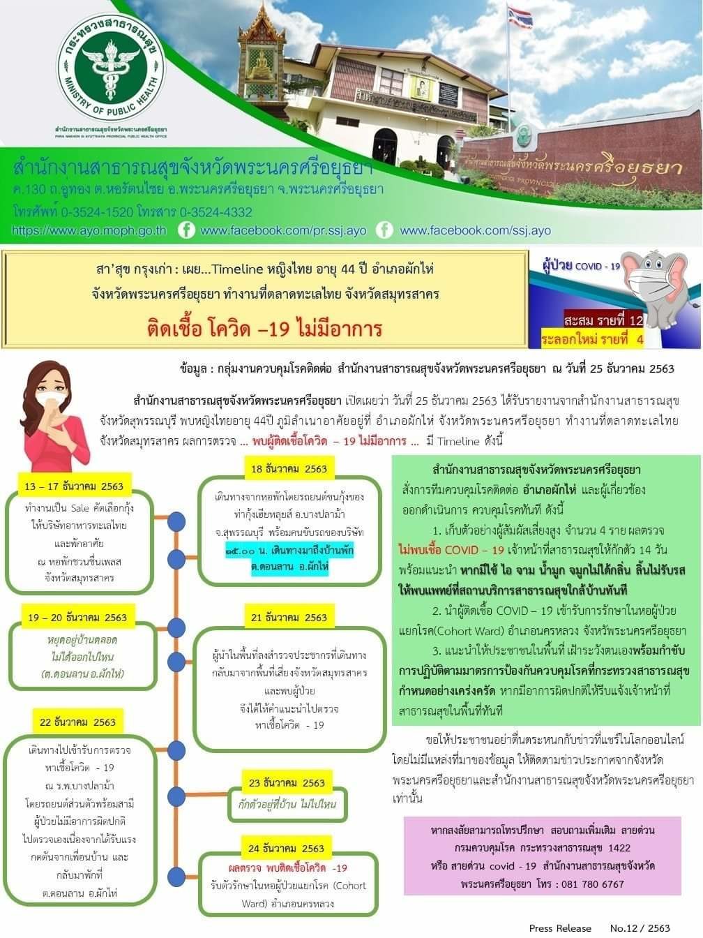 โควิด อยุธยา