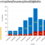 การทดสอบแบบนี้ สายบิดยังต้องหยุดคิดก่อนซิ่ง